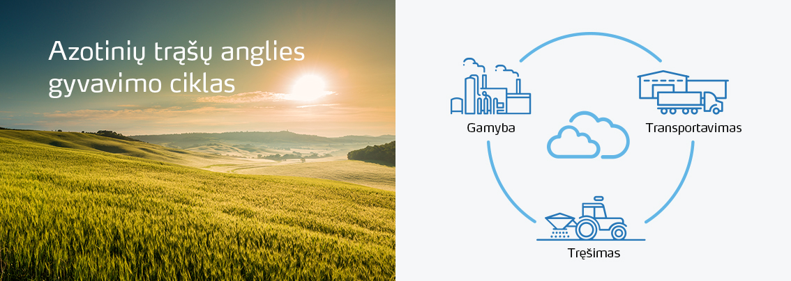 Carbon life cycle of nitrogen fertilizer