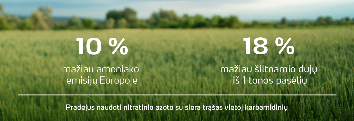 Nitrate-based fertilizers compared to urea