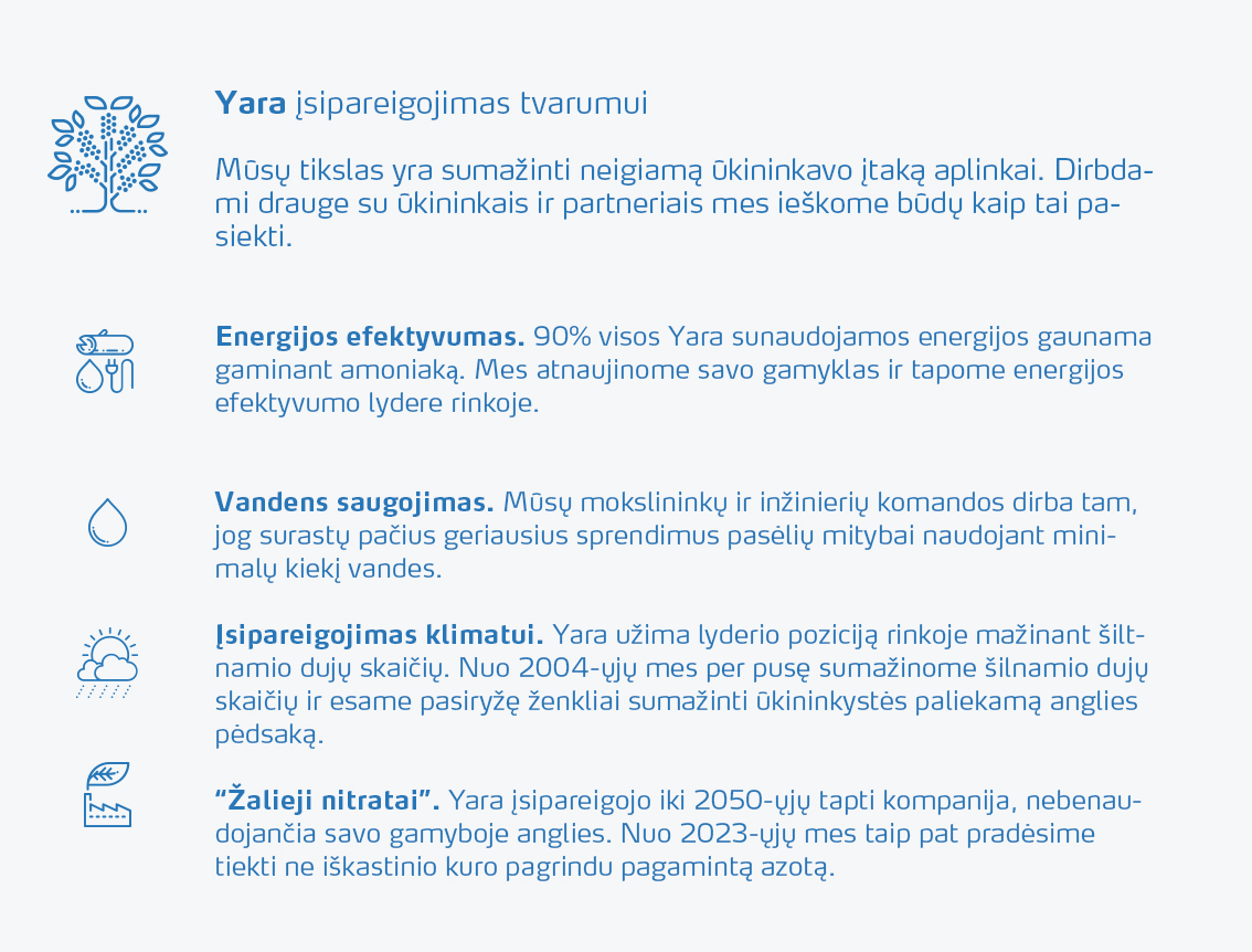 Yara's sustainability commitment