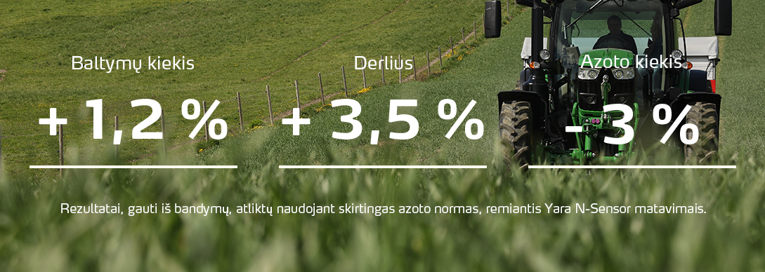 Protein, yield and nitrogen improvements